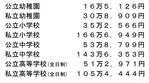 学費調査結果