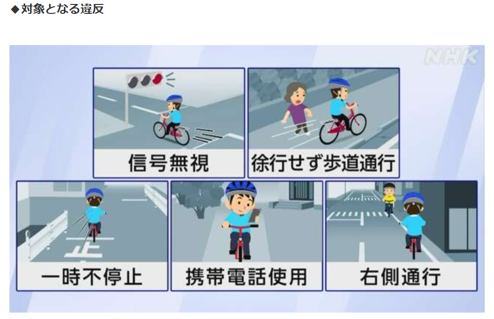 青切符の対象となる違反