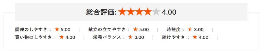 ホームクッキング きょうの献立アプリ評価